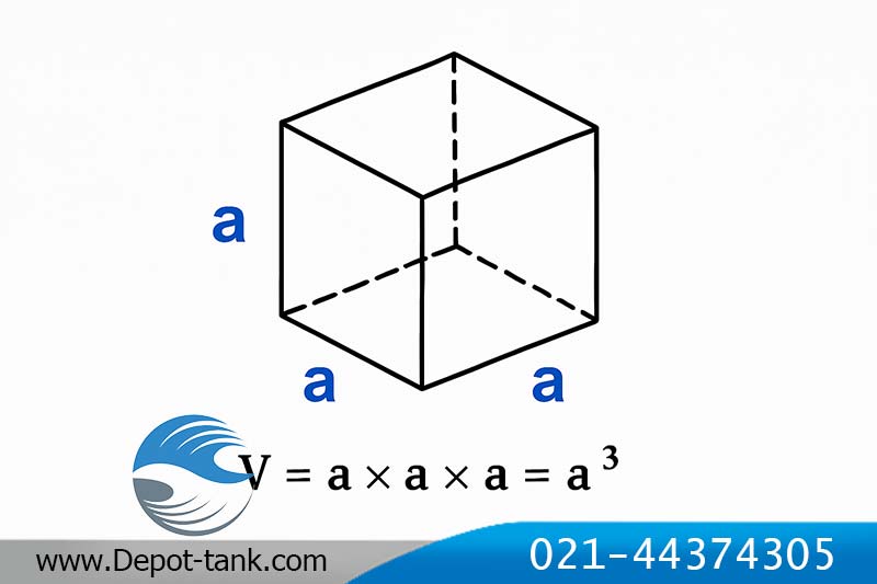 تصویر شماتیک یک مکعب با ابعاد برابر a و فرمول محاسبه حجم مکعب به صورت a ضربدر a ضربدر a یا a³، مناسب آموزش محاسبه حجم یک متر مکعب.