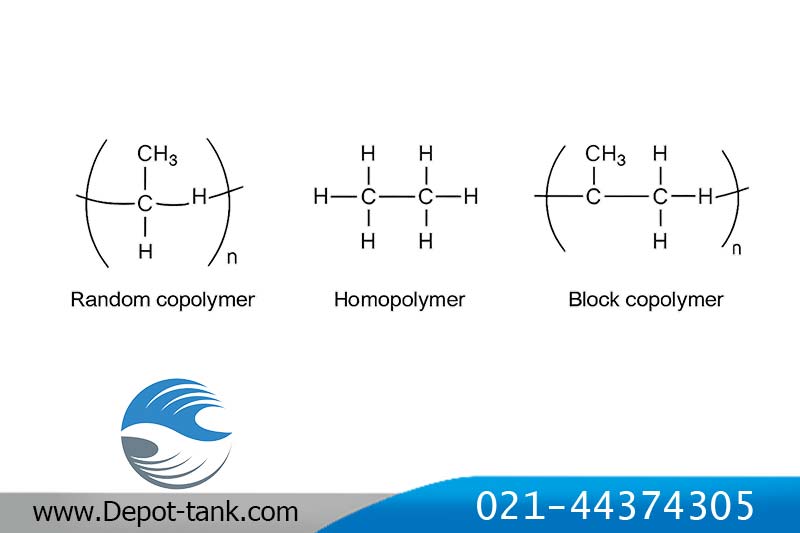 تصویر سه ساختار شیمیایی مربوط به هموپلیمر، کوپلیمر تصادفی و کوپلیمر بلوکی پلی‌پروپیلن روی پس‌زمینه طوسی