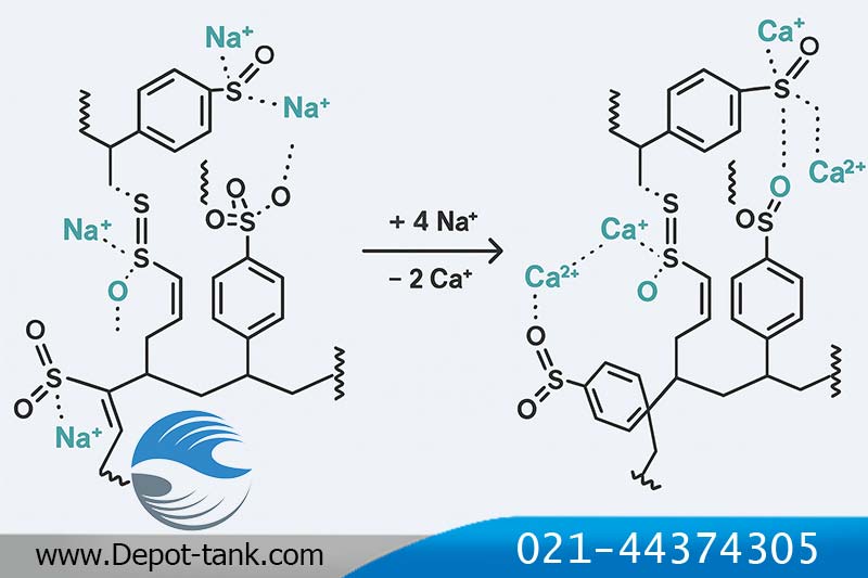 فرمول شیمایی رزین سختی گیر چیست و چگونه باعث جدا سازی سختی از آب می شود؟